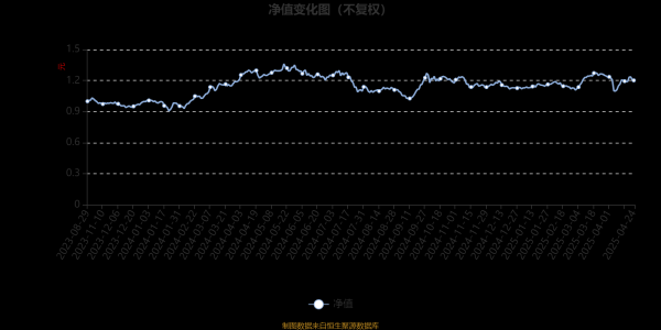 在线股票配资助手 景顺长城周期优选混合A：2025年第一季度利润1126.37万元 净值增长率8.96%